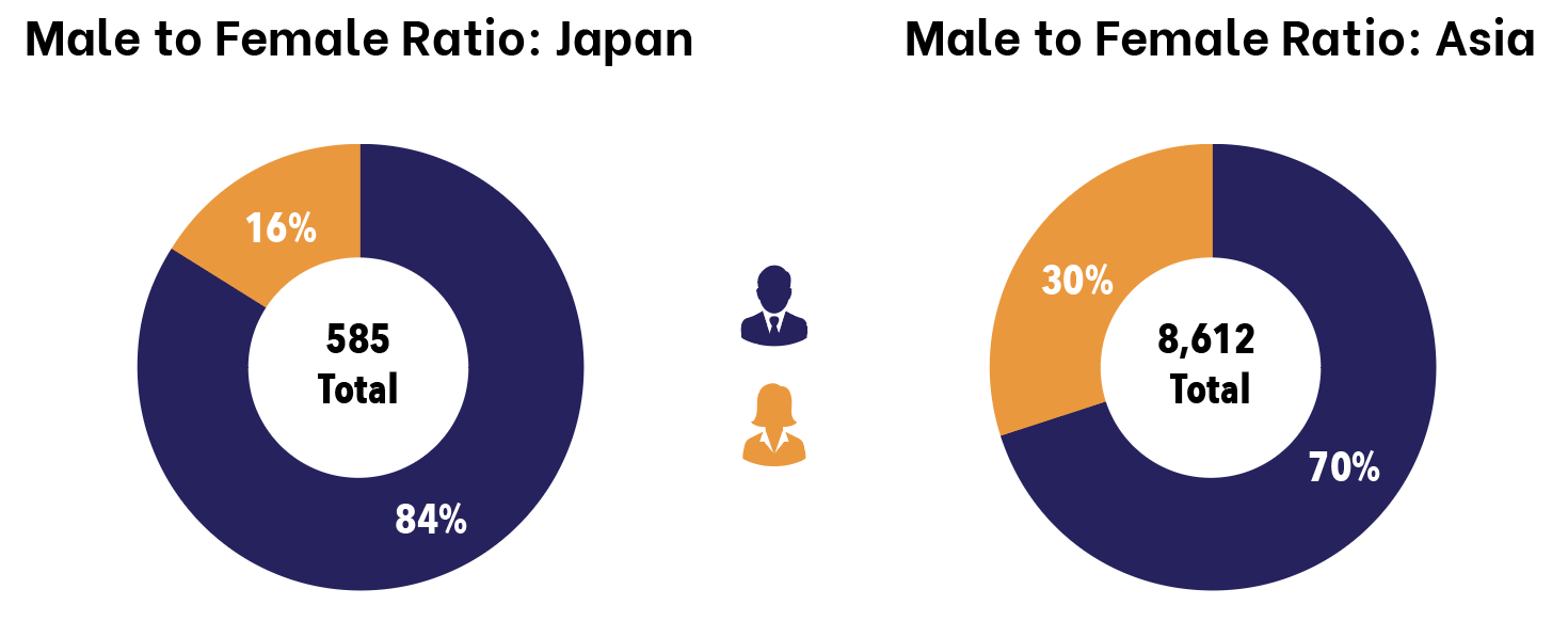 Special Report Gender Diversity at Japan Law Firms 2023 Legal Media 360